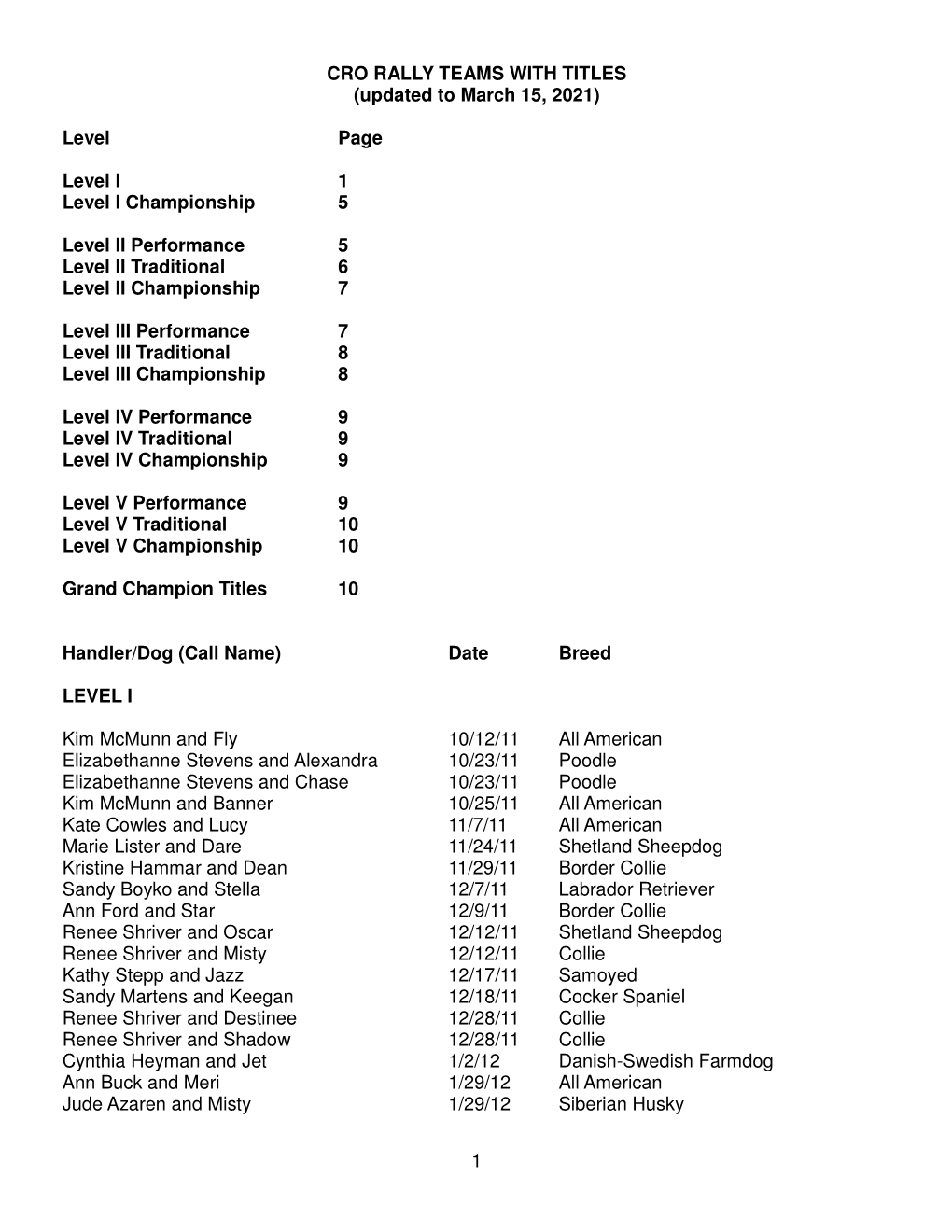 TEAMS with TITLES (Updated to March 15, 2021)