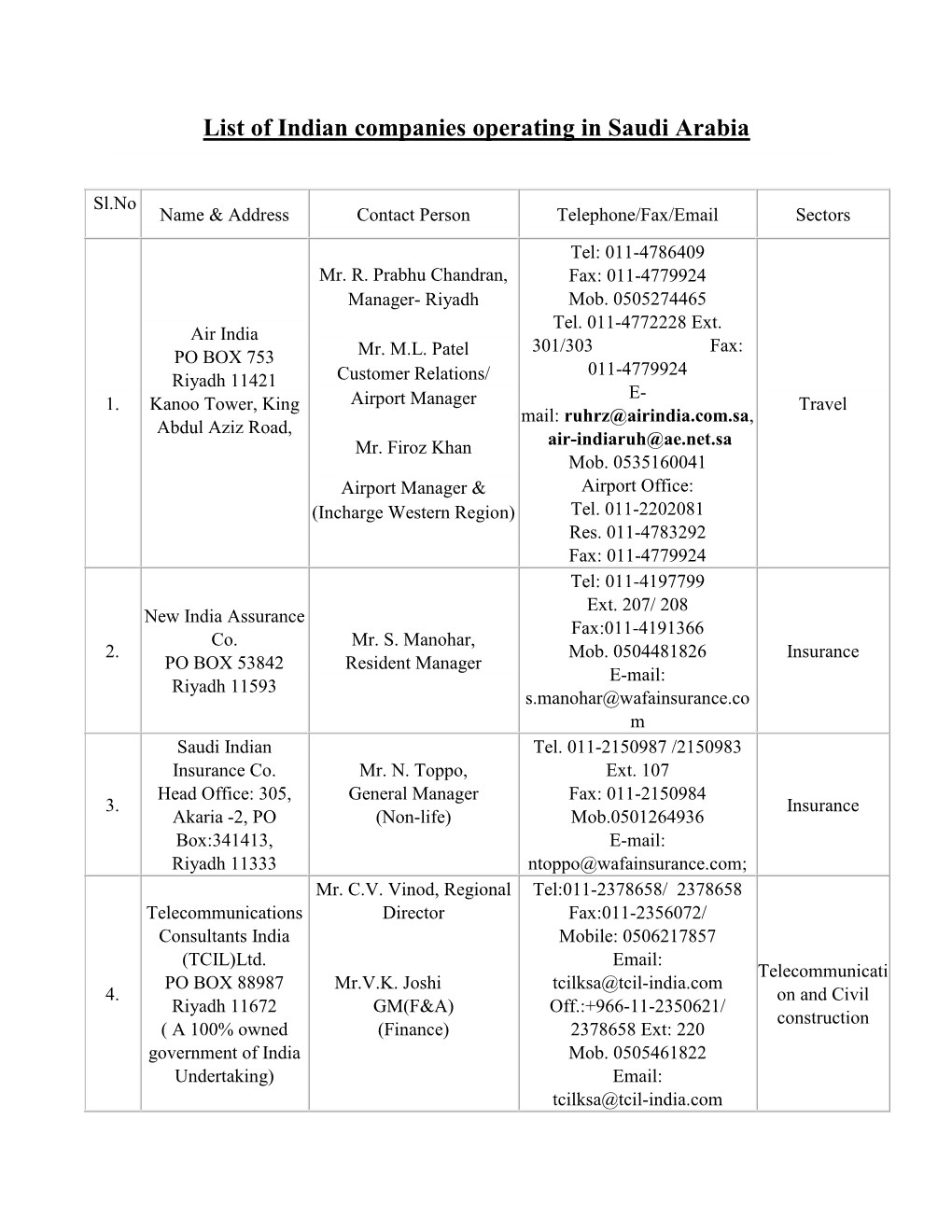 List of Indian Companies Operating in Saudi Arabia