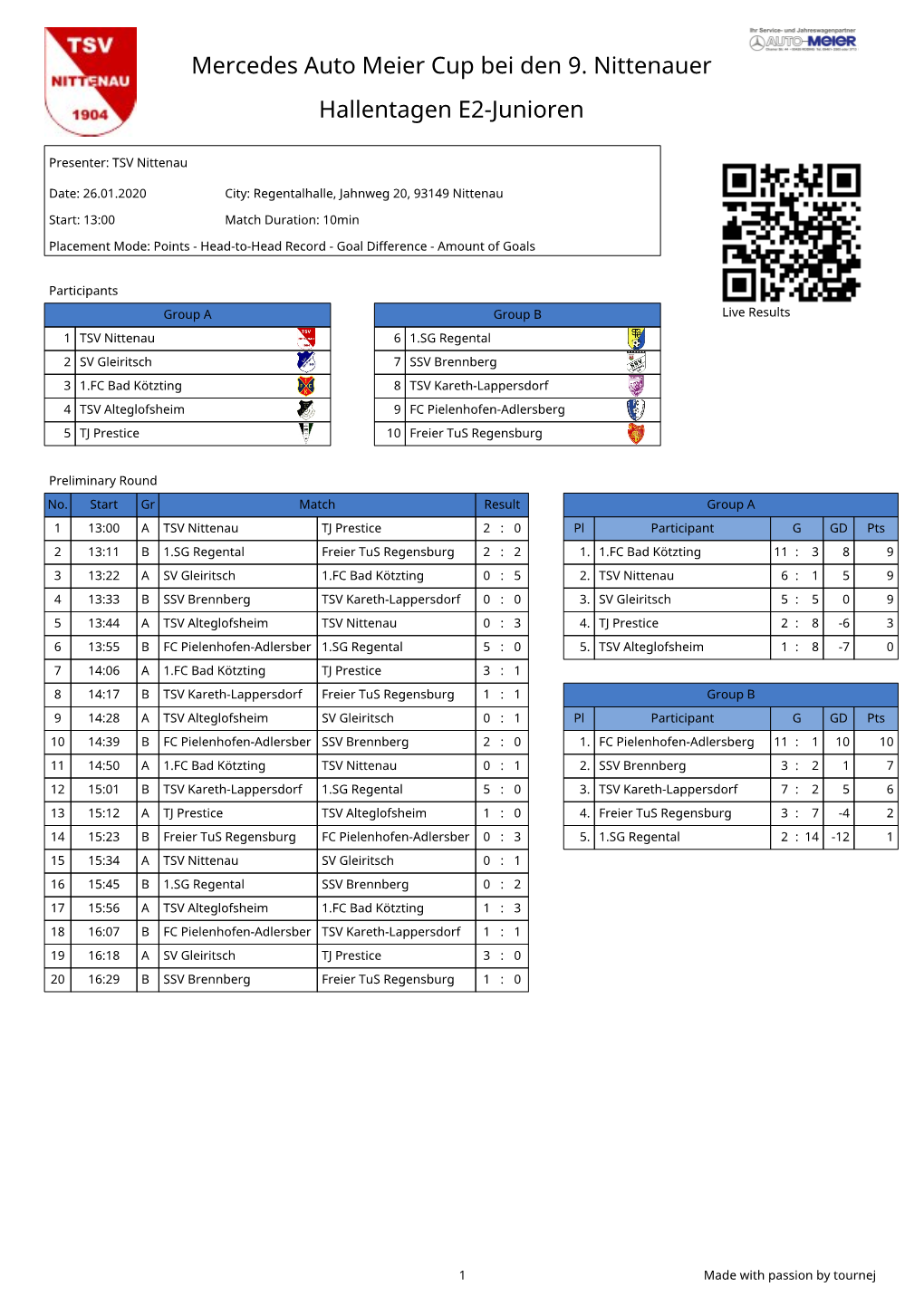 Mercedes Auto Meier Cup Bei Den 9. Nittenauer Hallentagen E2-Junioren