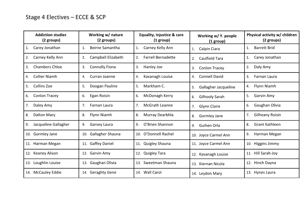 Stage 4 Electives ECCE & SCP