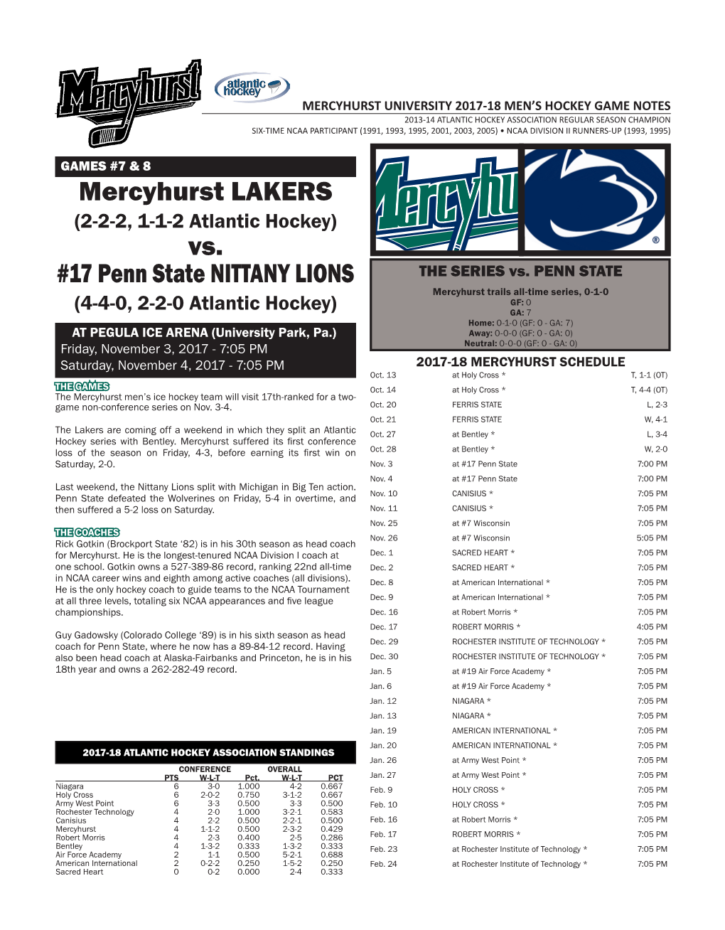 Mercyhurst LAKERS Vs. #17 Penn State NITTANY LIONS