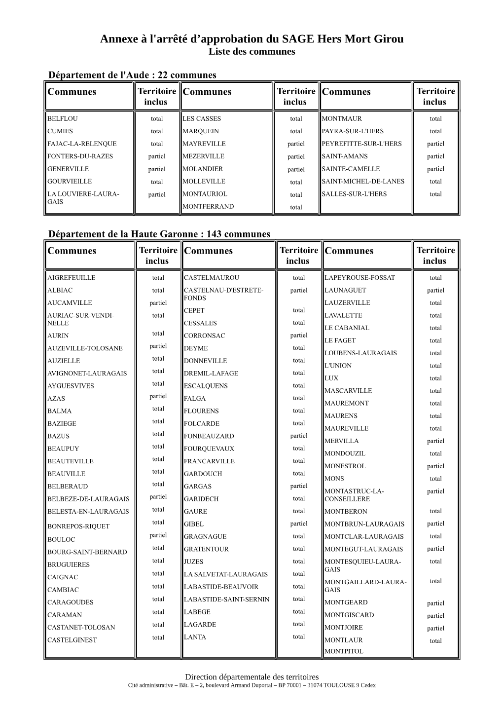 Annexe Liste Communes