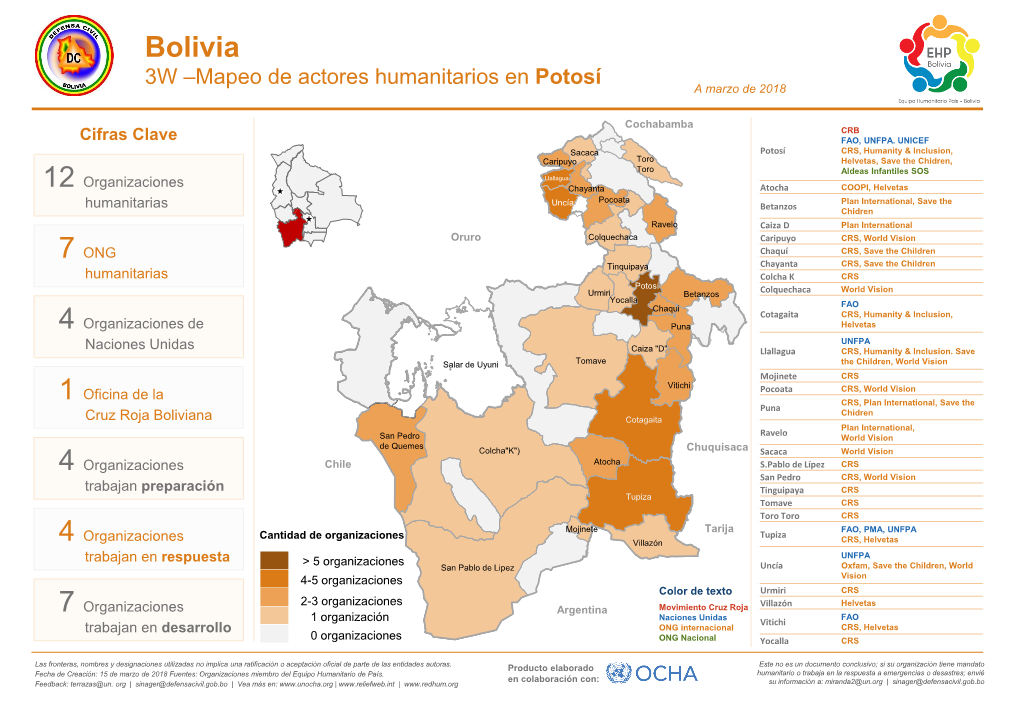 Bolivia 3W –Mapeo De Actores Humanitarios En Potosí a Marzo De 2018