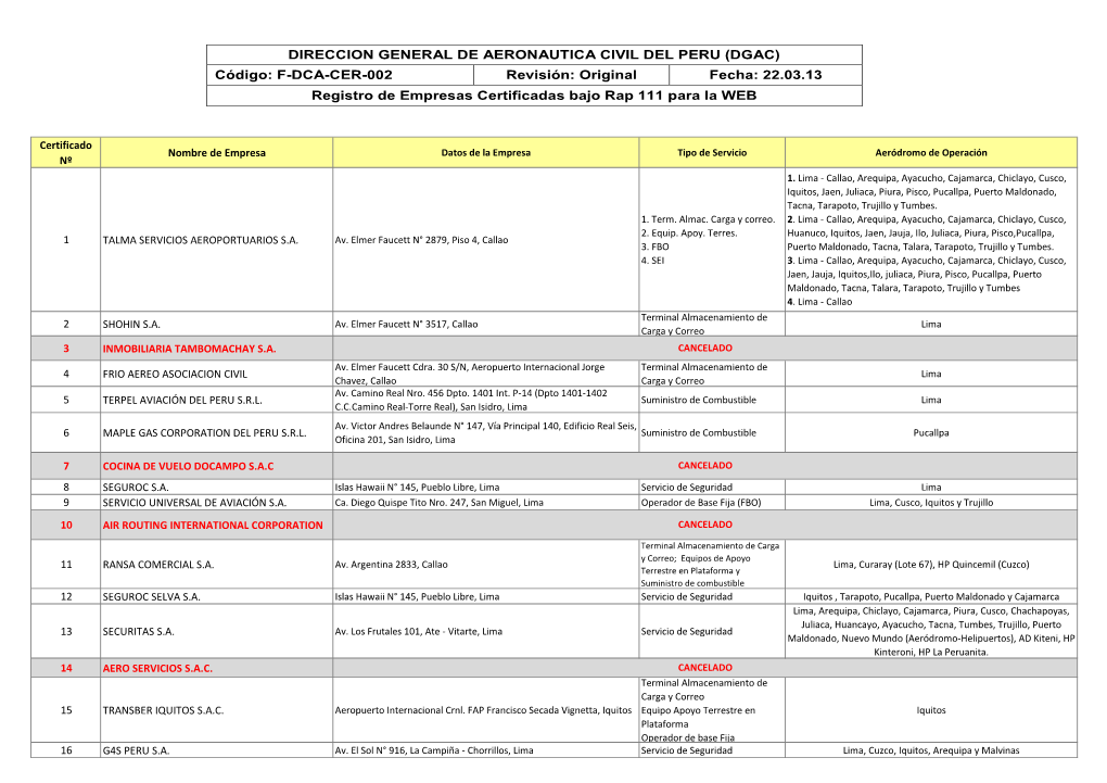 (DGAC) Código: F-DCA-CER-002 Revisión: Original Fecha: 22.03.13 Registro De Empresas Certificadas Bajo Rap 111 Para La WEB