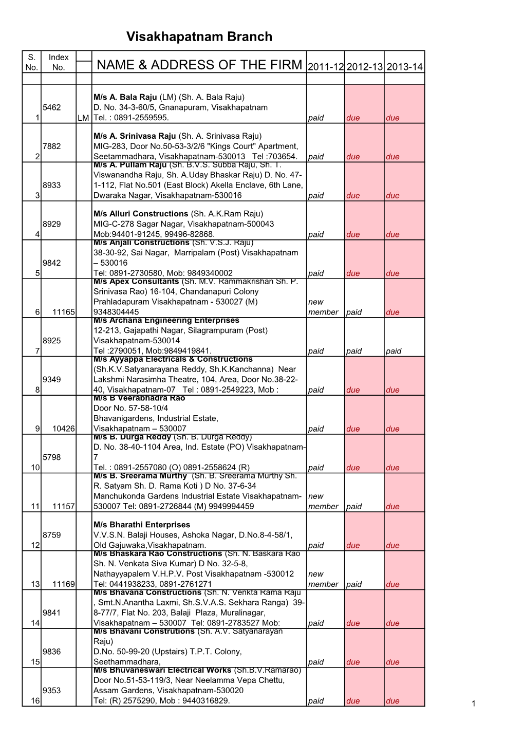 Visakhapatnam Branch NAME & ADDRESS of the FIRM