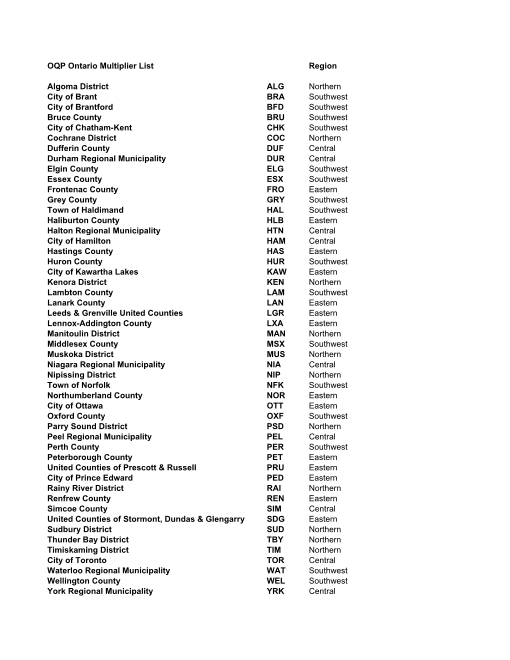 Ontario County Multiplier List