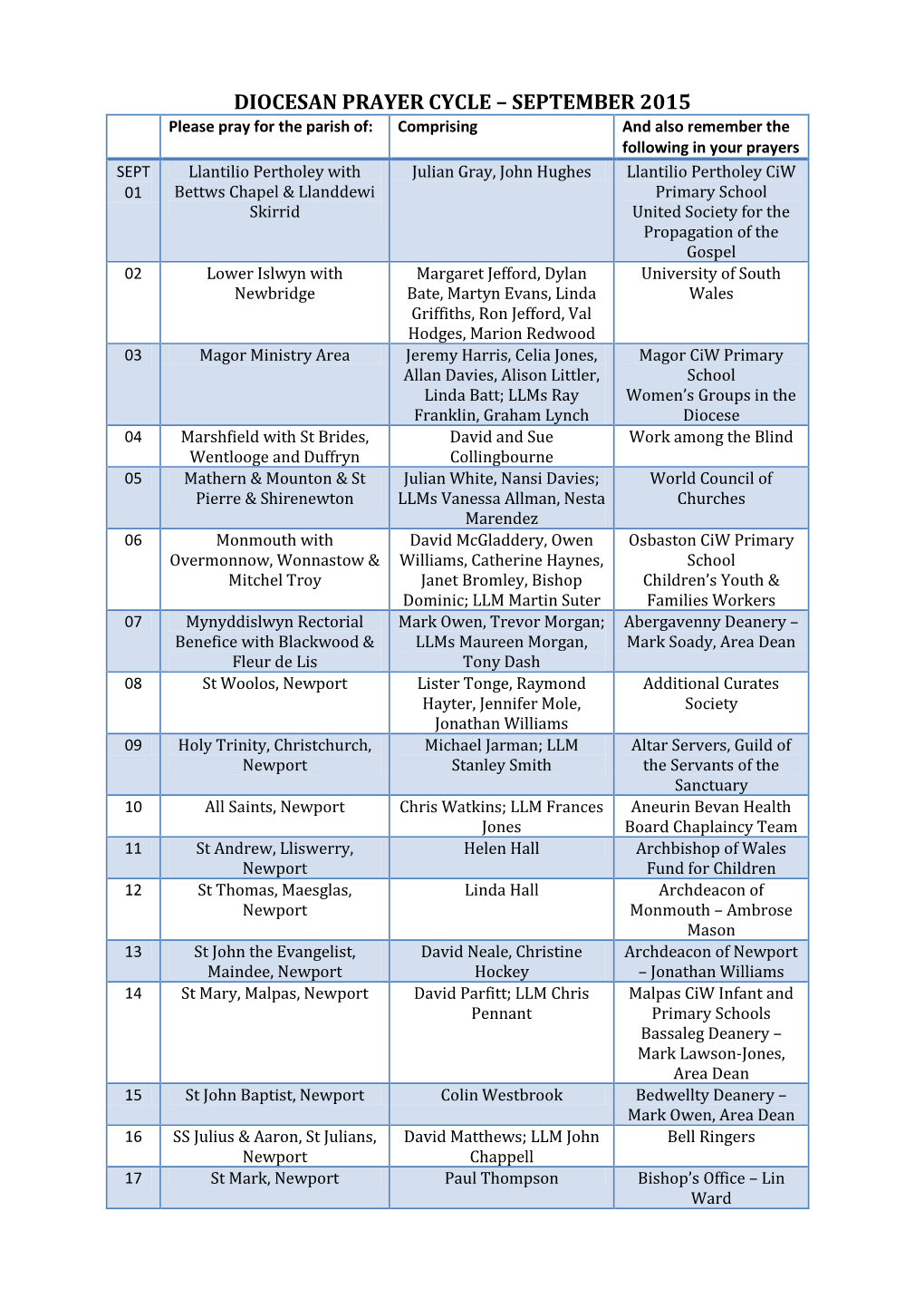 Diocesan Prayer Cycle – September 2015