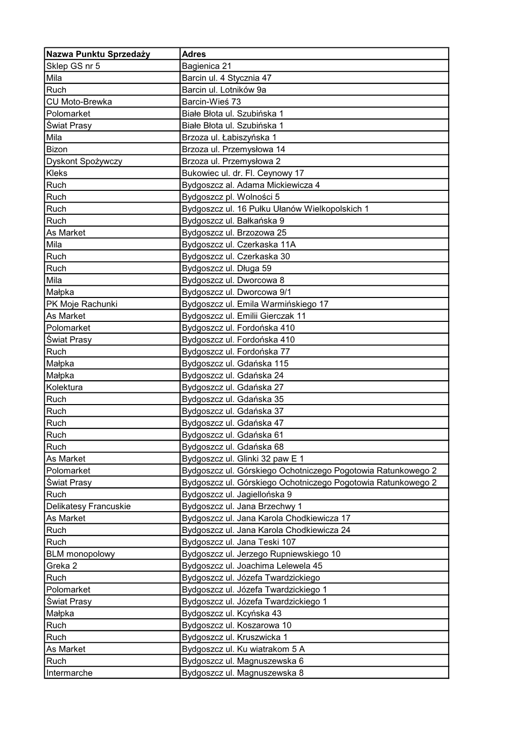 Nazwa Punktu Sprzedaży Adres Sklep GS Nr 5 Bagienica 21 Mila Barcin Ul