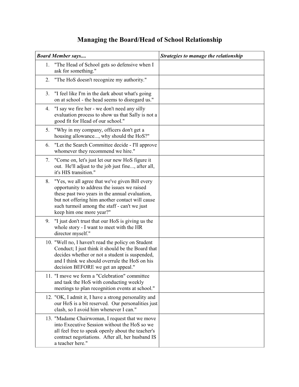 Managing the Board/Head of School Relationship