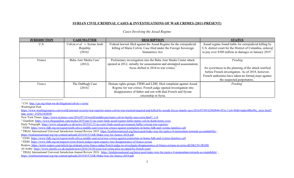 Syrian Civil/Criminal Cases & Investigations of War