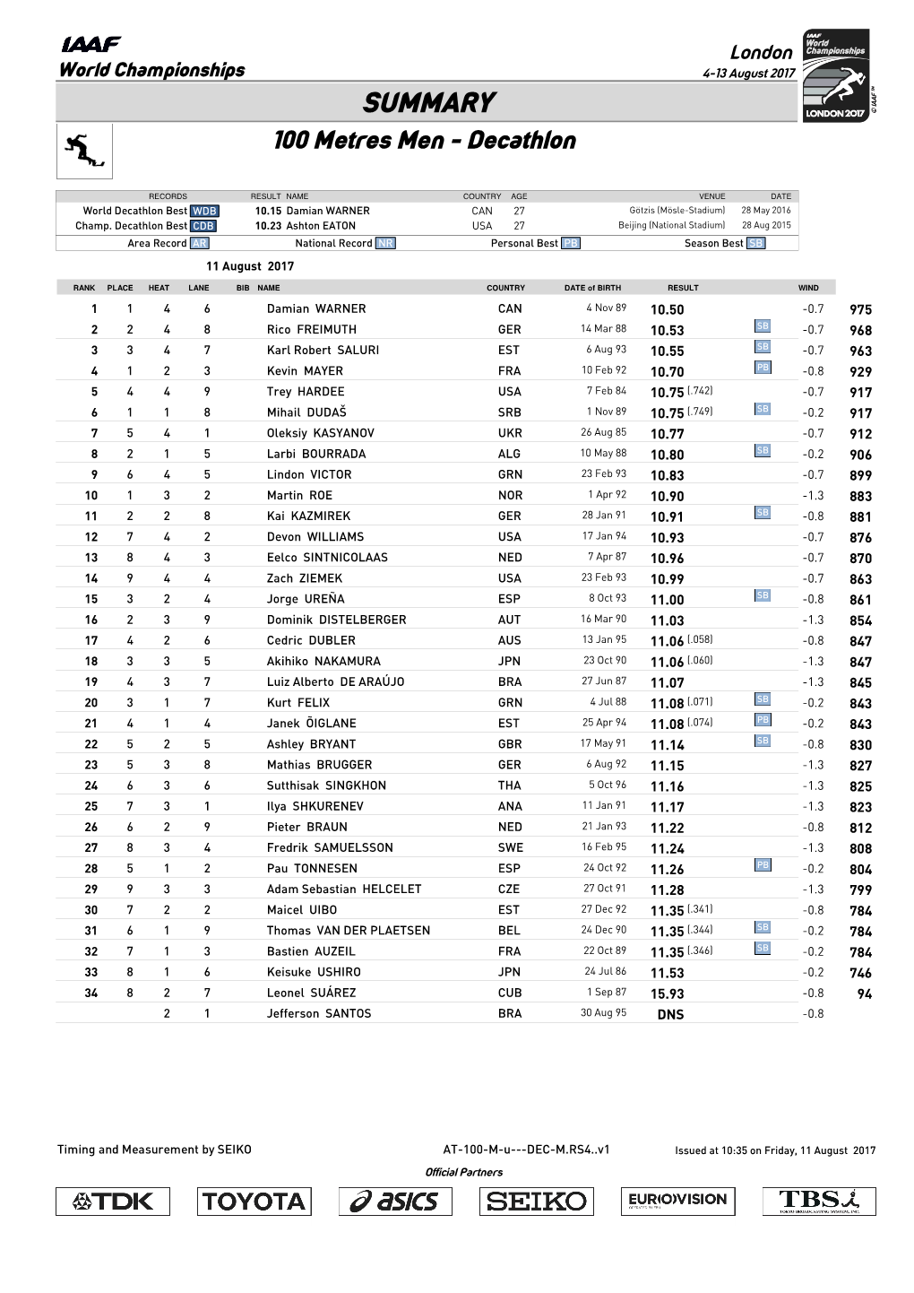 0 Qsummary Mark