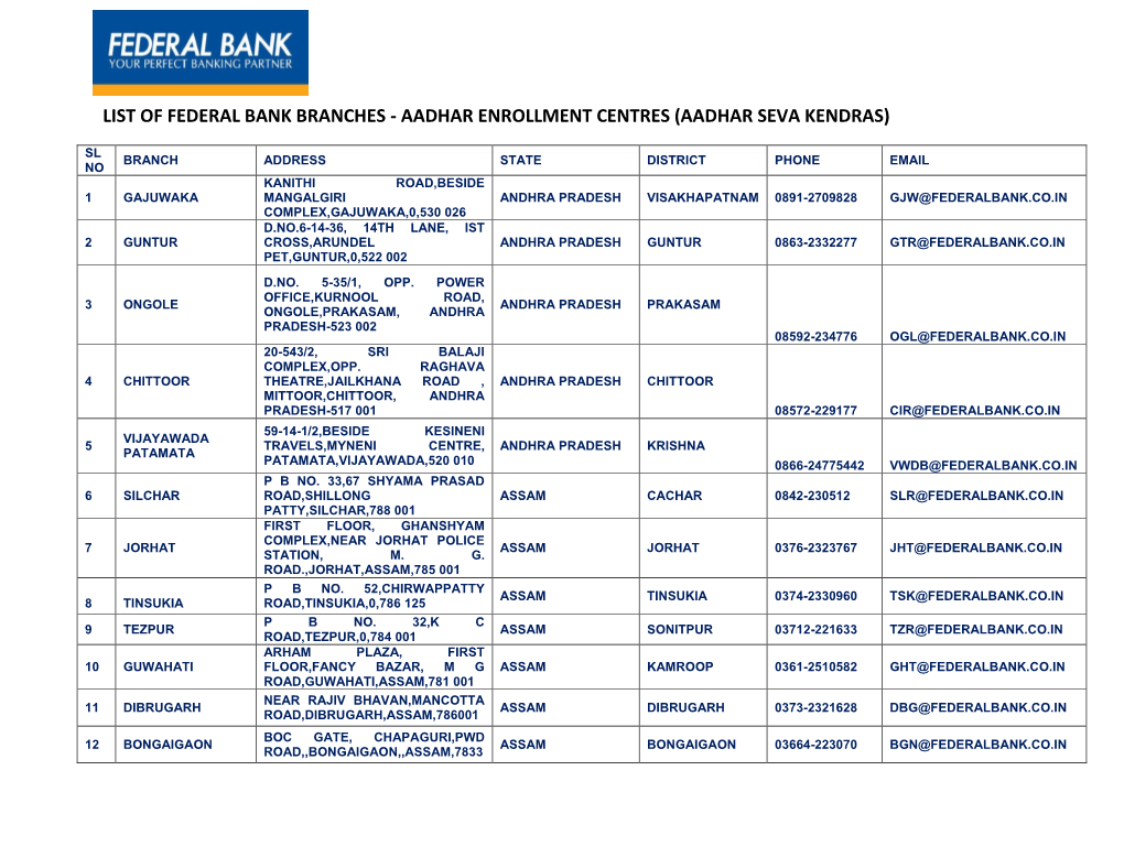 Aadhar Enrollment Centres (Aadhar Seva Kendras)