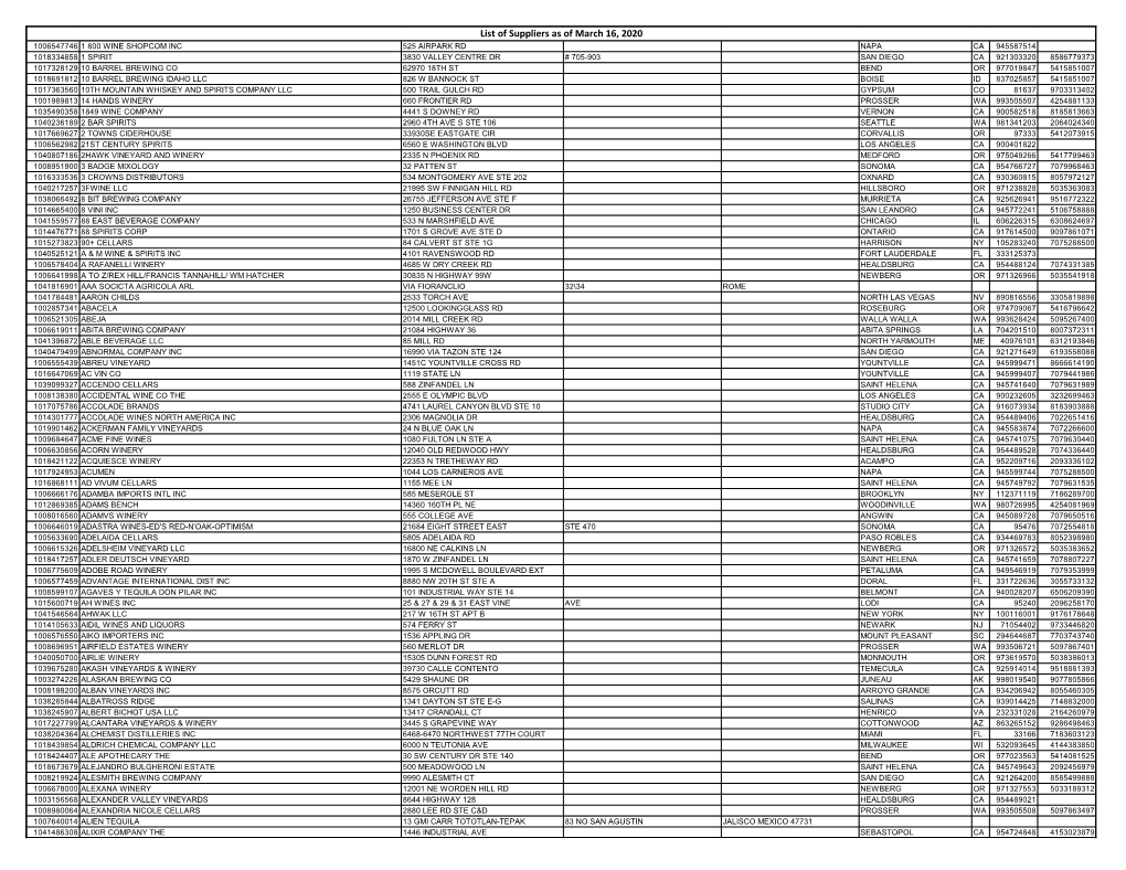 List of Suppliers As of March 16, 2020