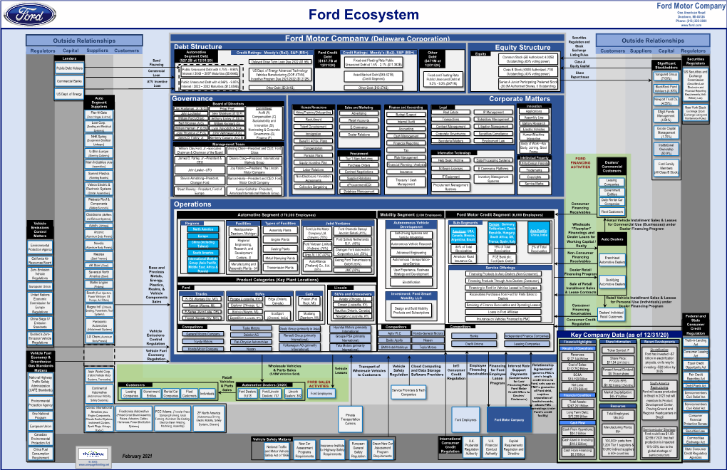 Ford Ecosystem Dearborn, MI 48126 Phone: (313) 322-3000