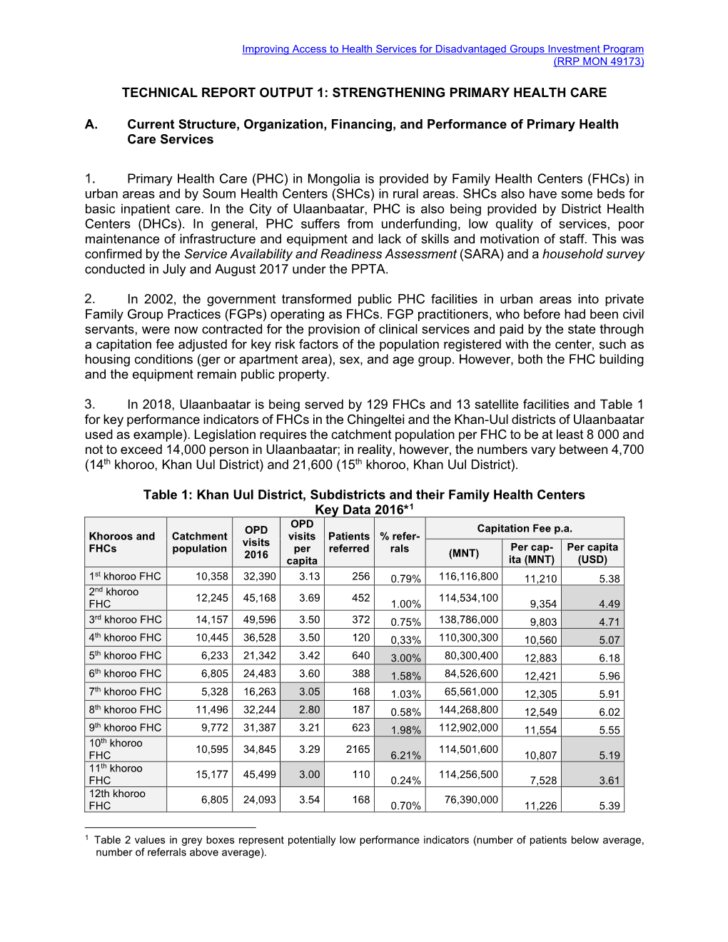 Improving Access to Health Services for Disadvantaged Groups Investment Program: Technical Report Output 1: Strengthening Primar