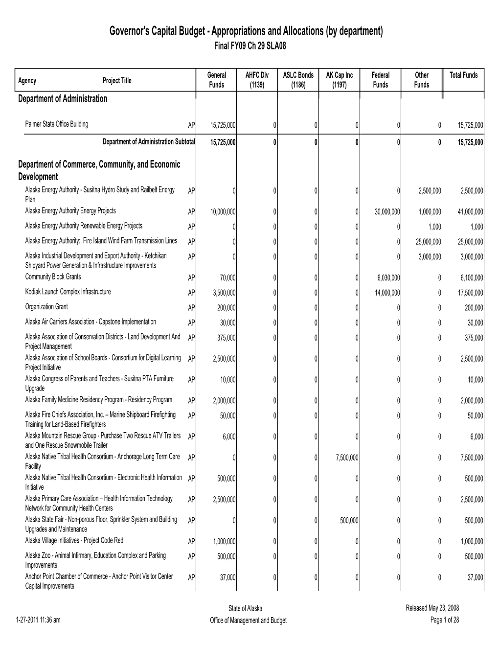 Governor's Capital Budget - Appropriations and Allocations (By Department) Final FY09 Ch 29 SLA08