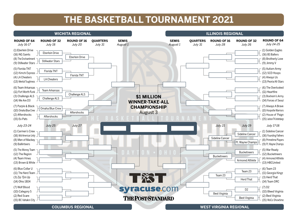 2021 TBT the Basketball Tournament Bracket