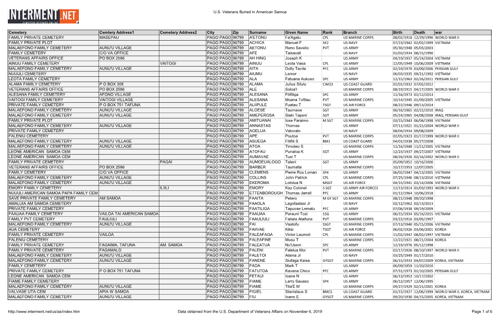 U.S. Veterans Buried in American Samoa Cemetery Cemtery