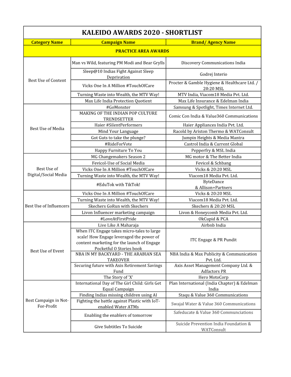 Shortlist Kaleido 2020 for Website.Xlsx