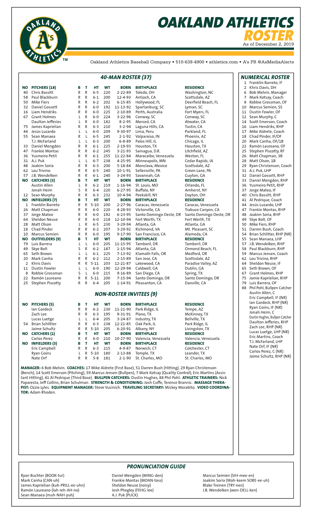 Oakland Athletics Roster