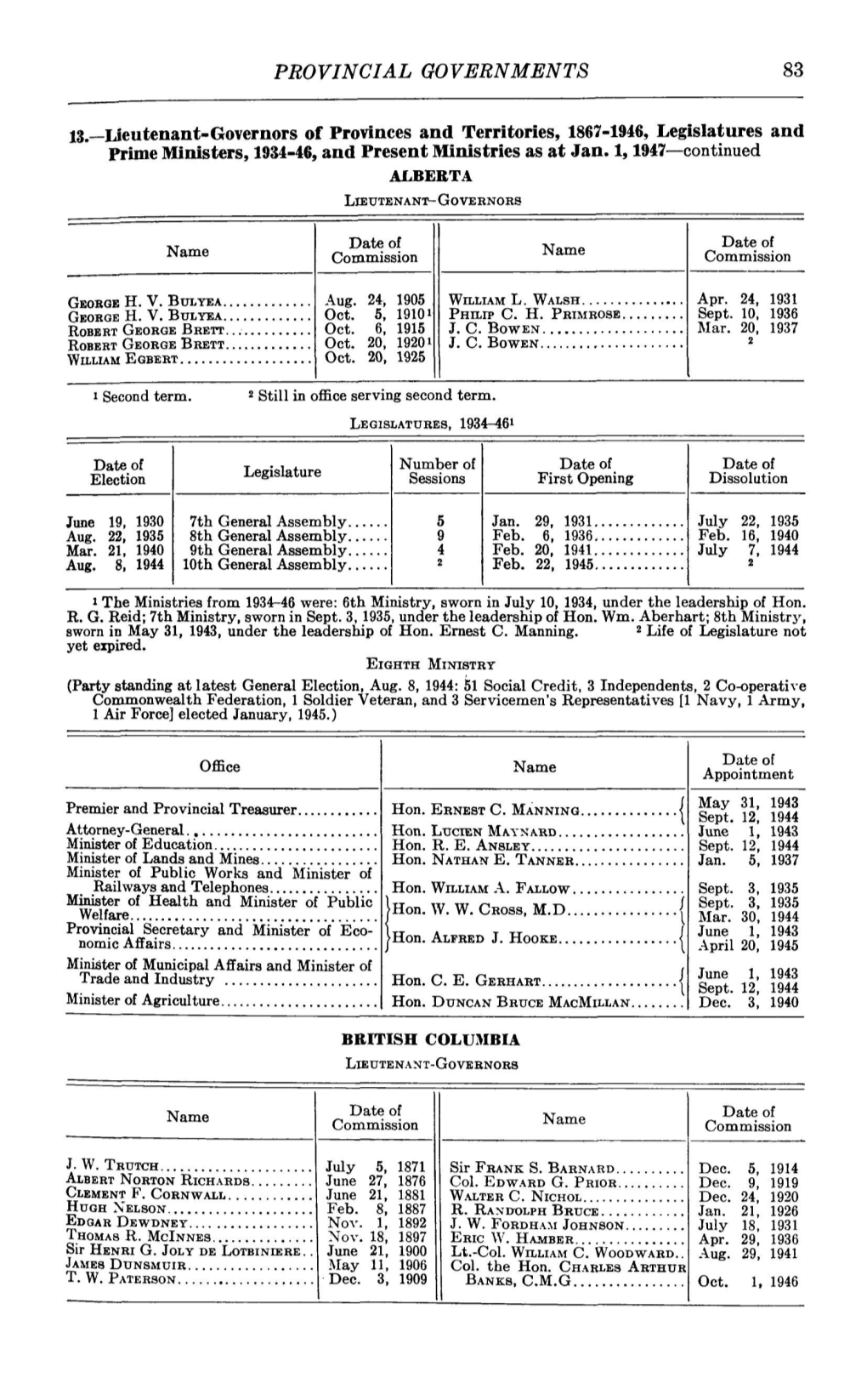 Provincial Governments 83