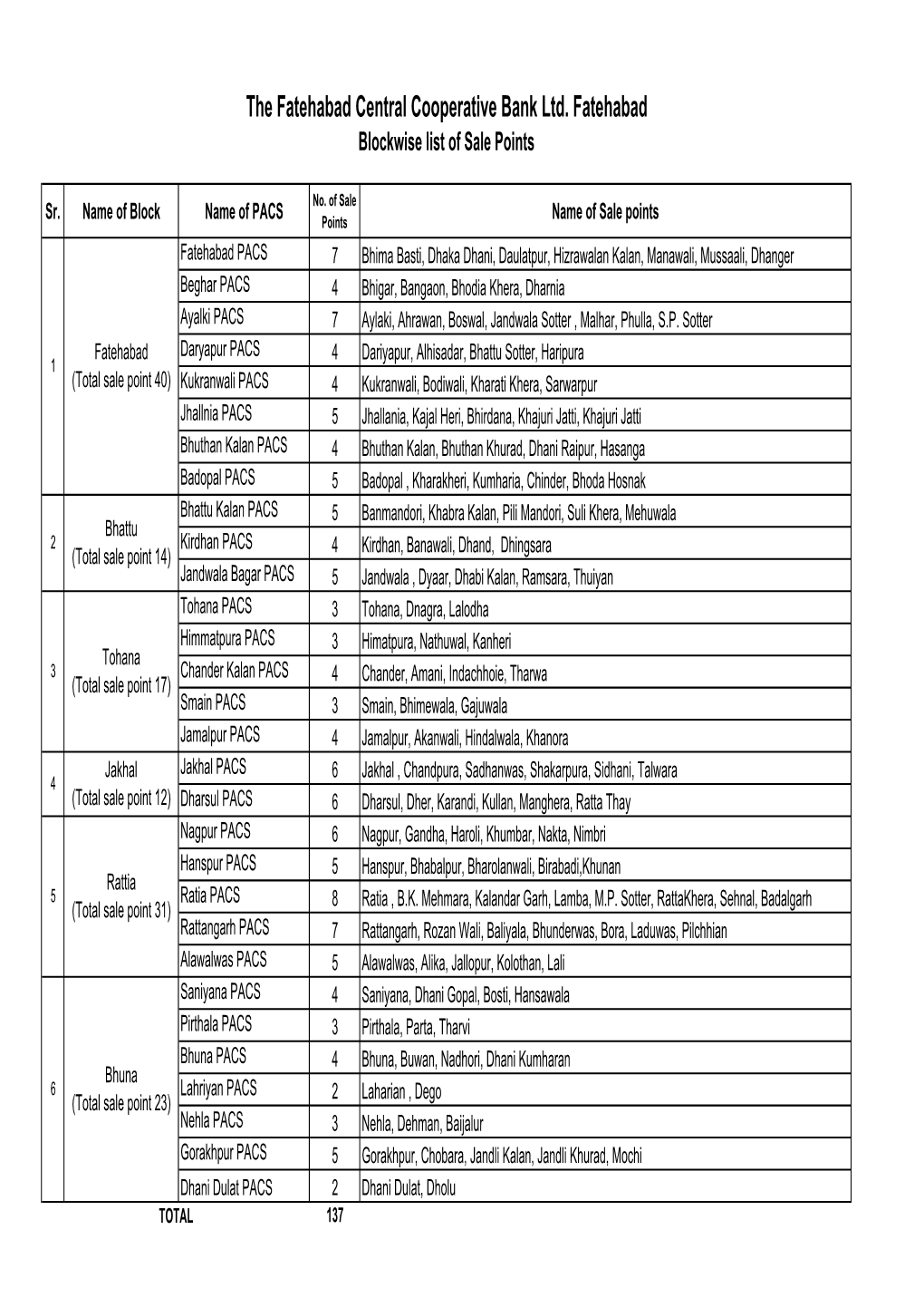 To View PACS LIST