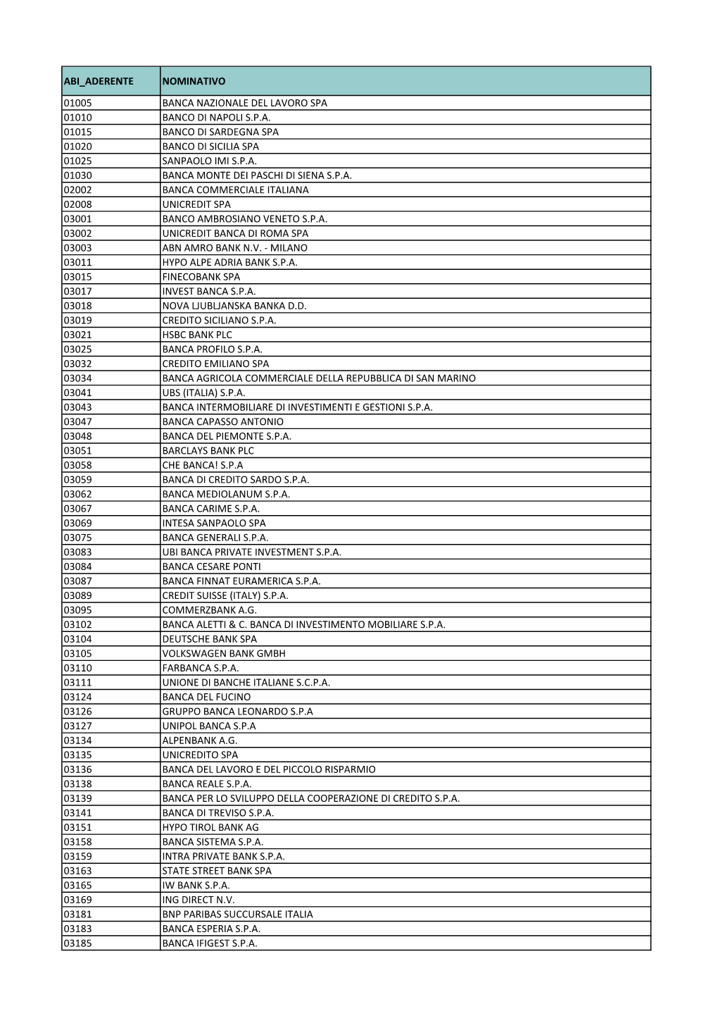 Elenco-Banche-Aderenti-AEA2.Pdf