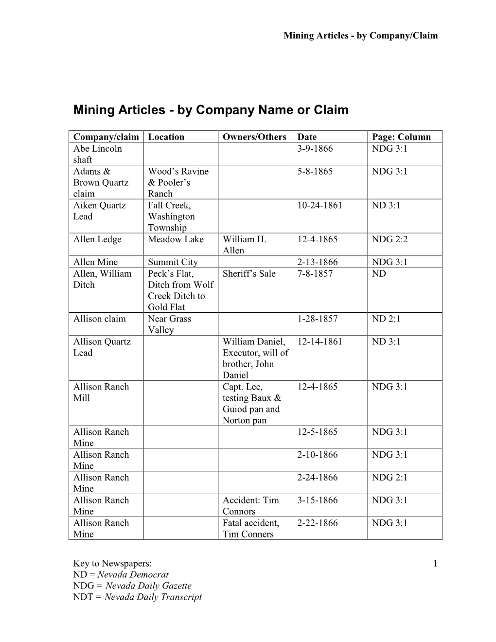 Mining Articles - by Company/Claim