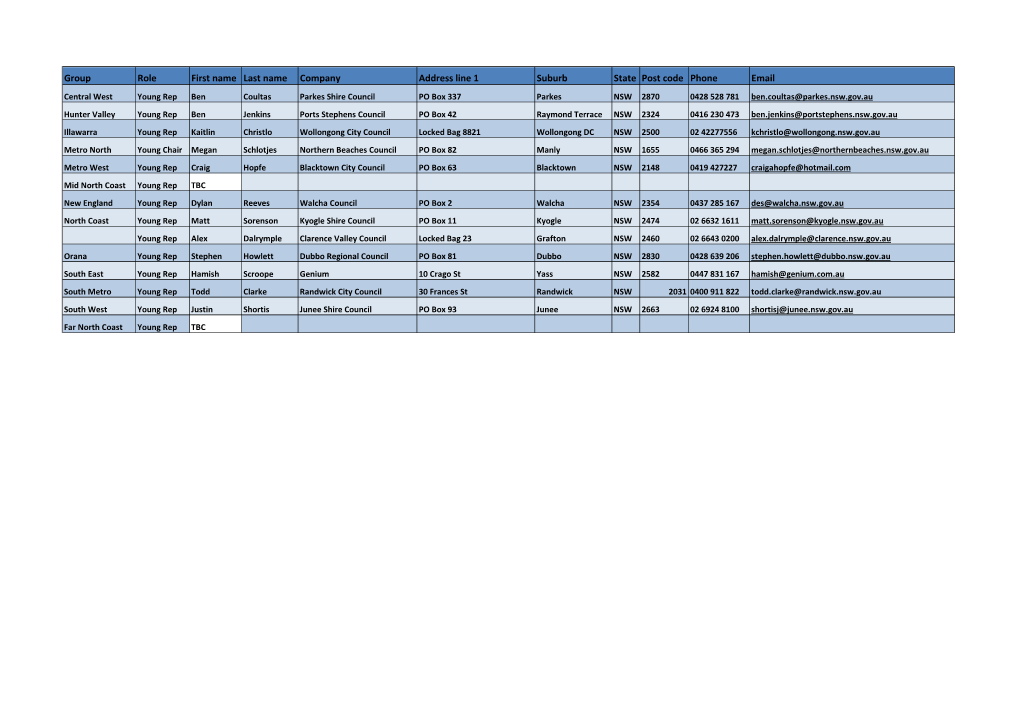 Group Role First Name Last Name Company Address Line 1 Suburb