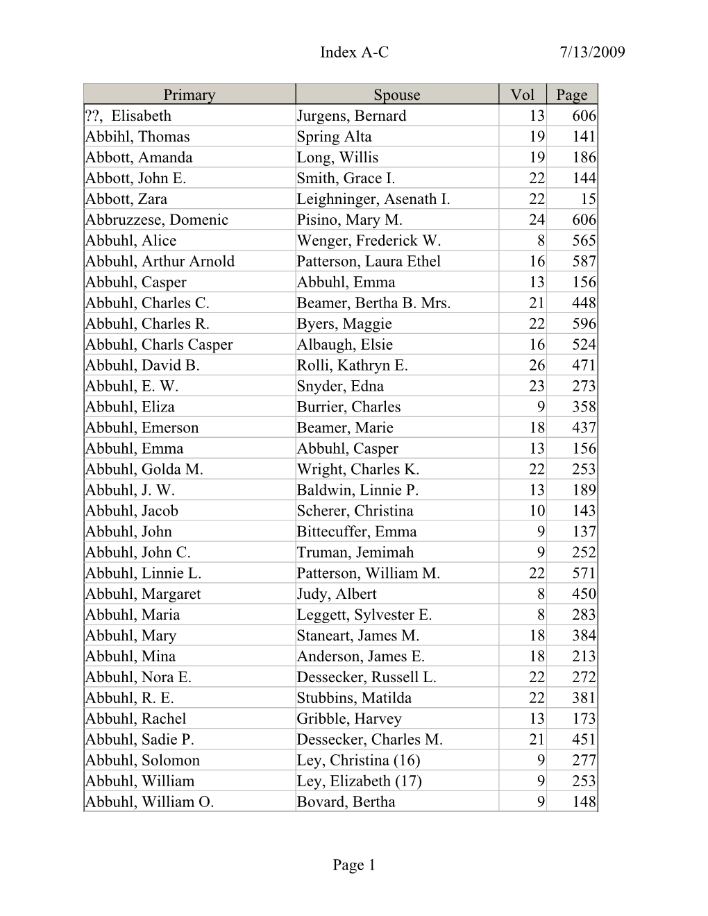 Index A-C 7/13/2009