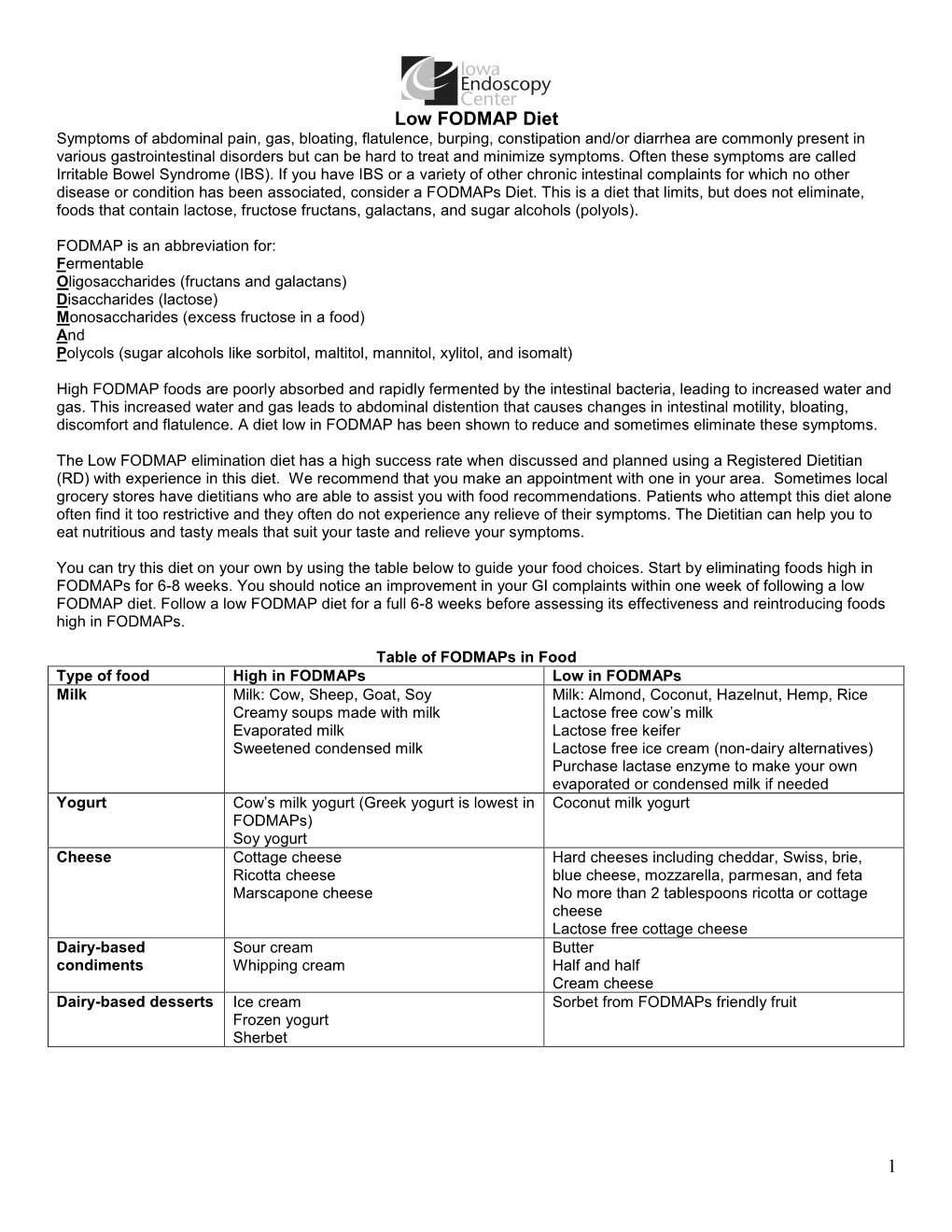 Low FODMAP Diet