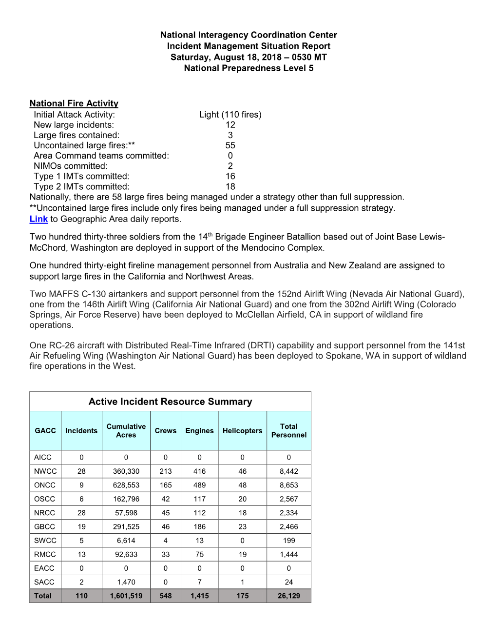 Active Incident Resource Summary