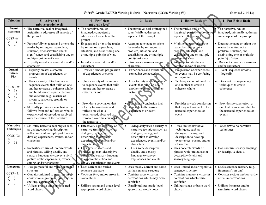 9Th/10Th Grade EGUSD Writing Rubric CCSS Standard #1