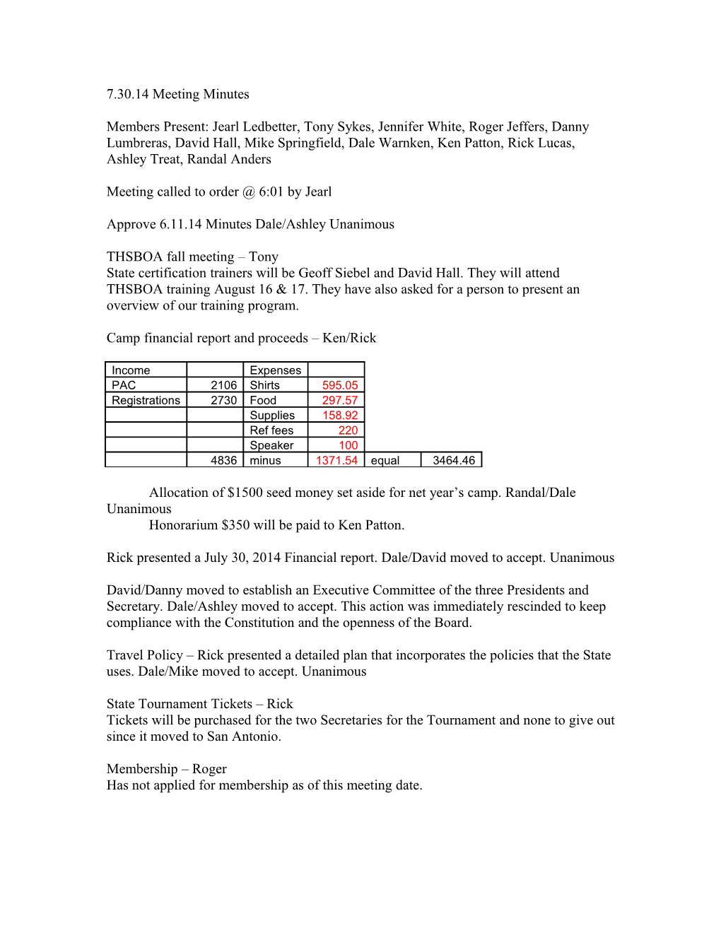 7.30.14 Meeting Minutes