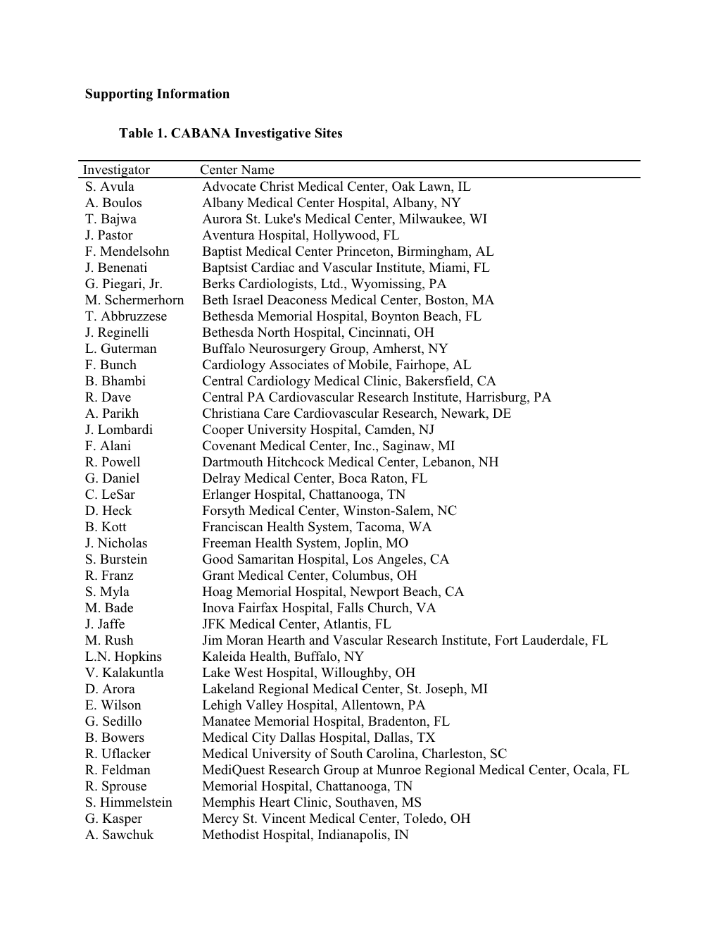 Table 1. CABANA Investigative Sites