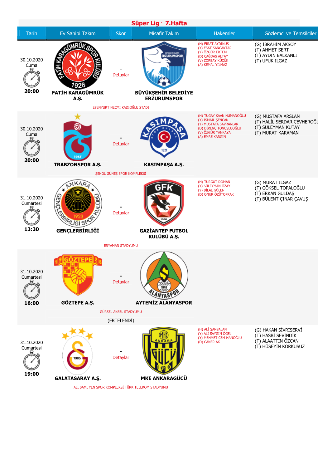 7.Hafta Tarih Ev Sahibi Takım Skor Misafir Takım Hakemler Gözlemci Ve Temsilciler