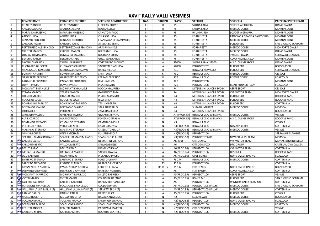 Xxvi° Rally Valli Vesimesi Concorrente Primo Conduttore Secondo Conduttore Naz