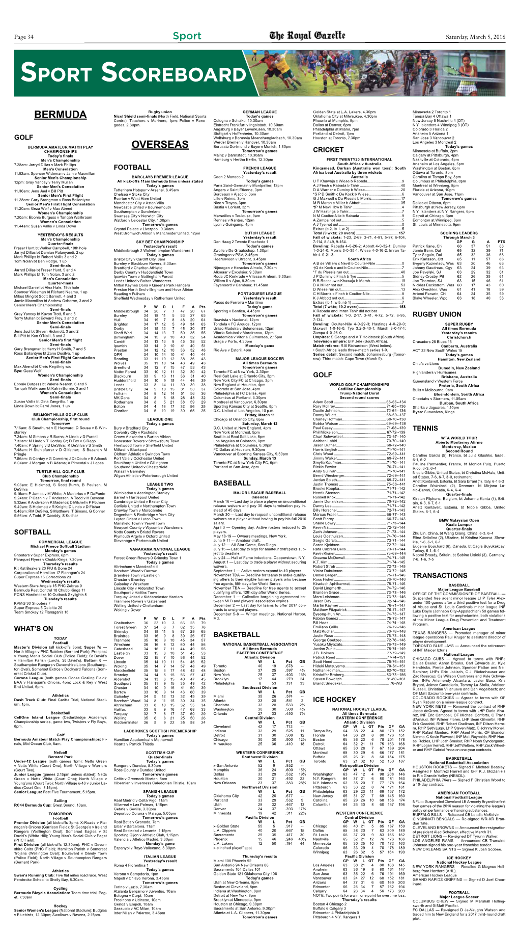 Sport Scoreboard