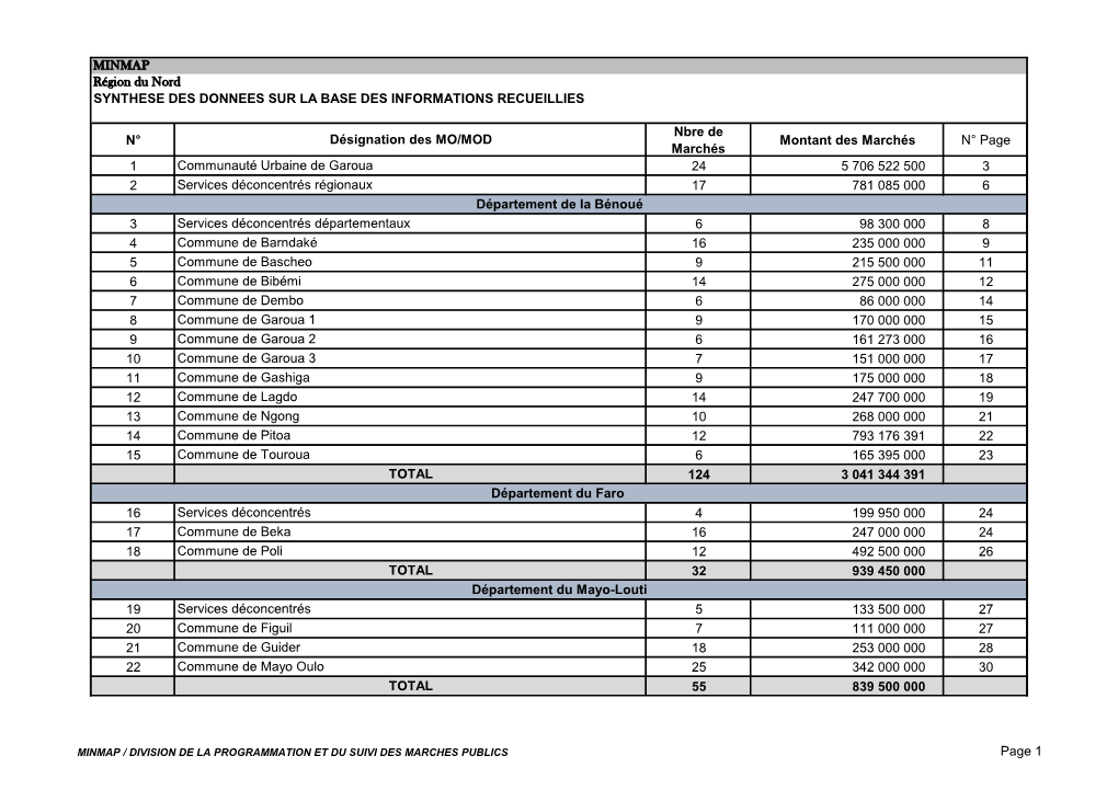 N° Nbre De Marchés Montant Des Marchés N° Page 1 24 5 706 522