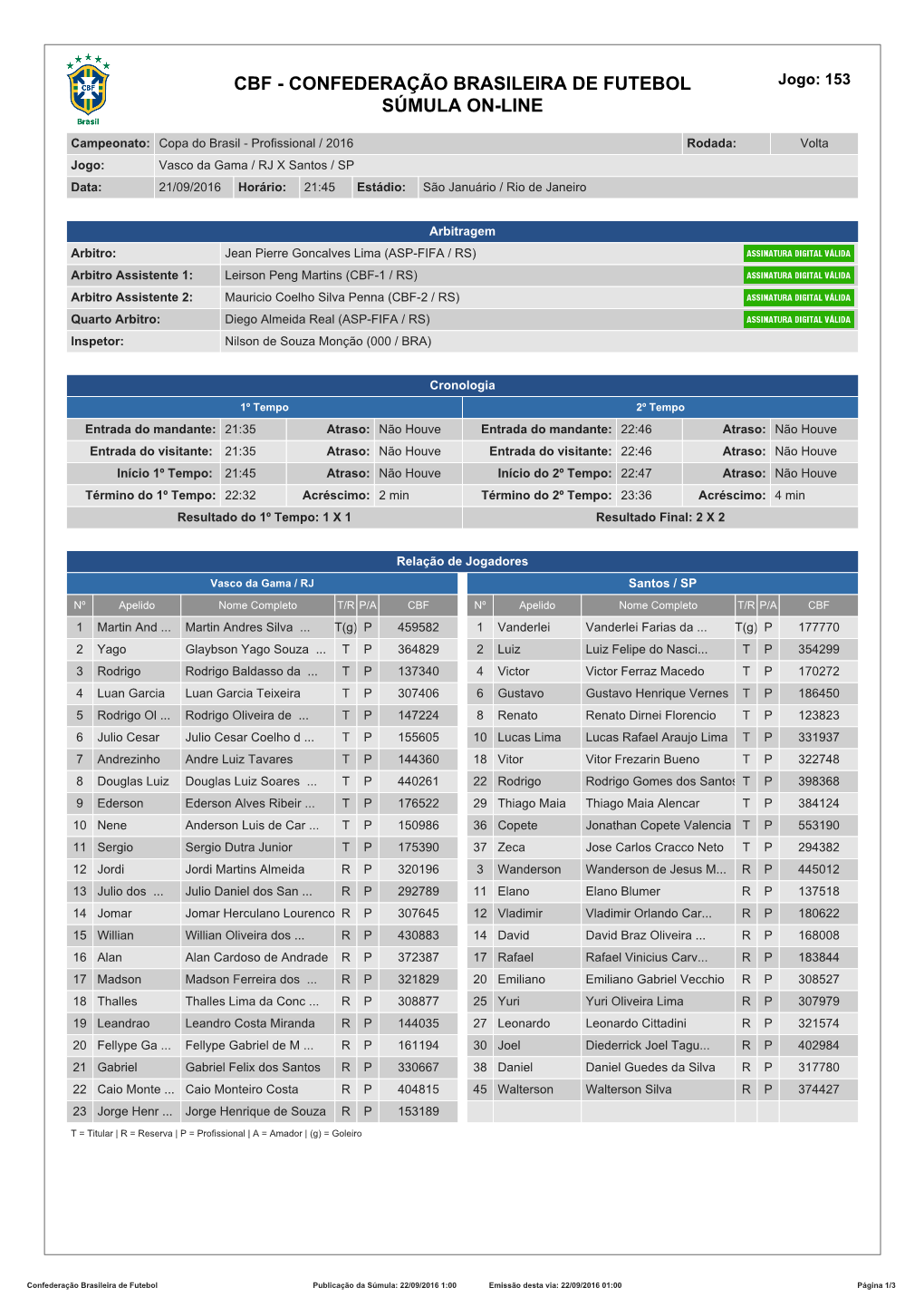 CBF - CONFEDERAÇÃO BRASILEIRA DE FUTEBOL Jogo: 153 SÚMULA ON-LINE