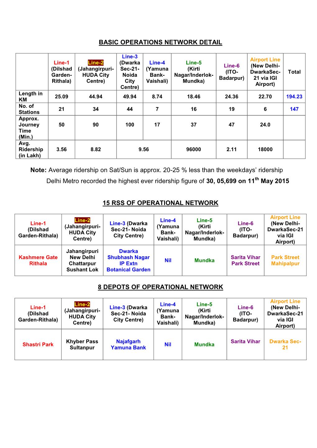 BASIC OPERATIONS NETWORK DETAIL Note