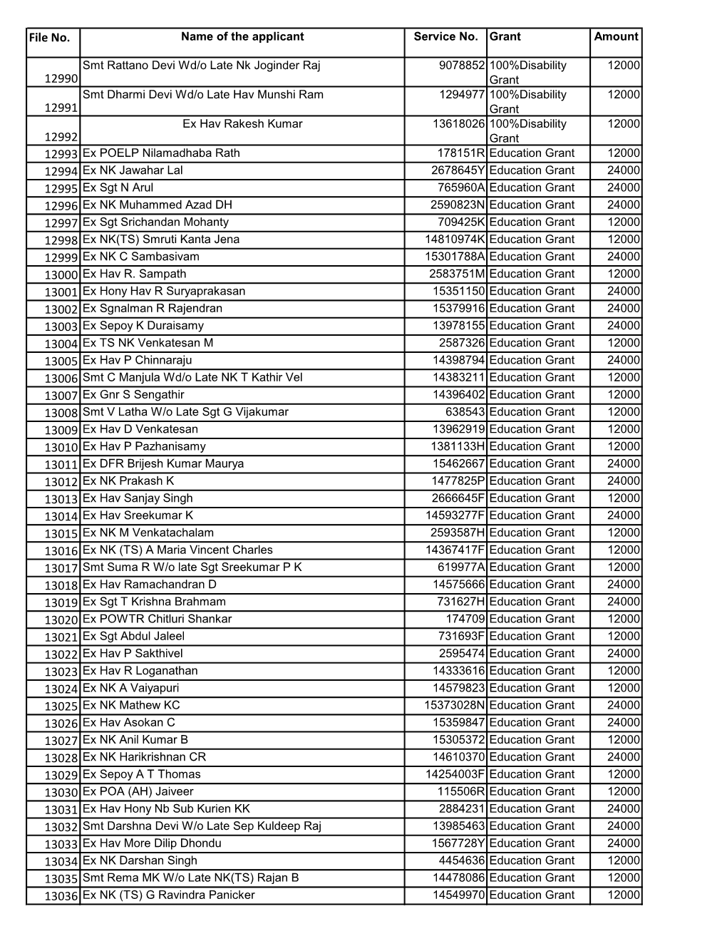 Approved List Rmdf 2013-14