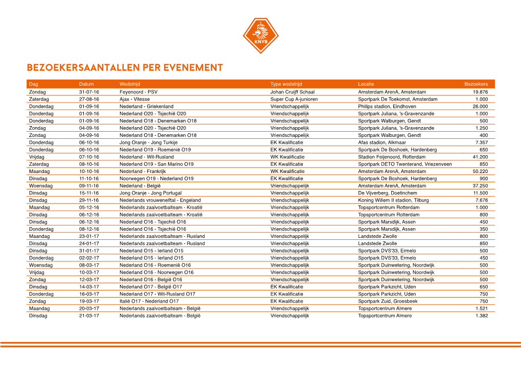 Bezoekersaantallen Per Evenement