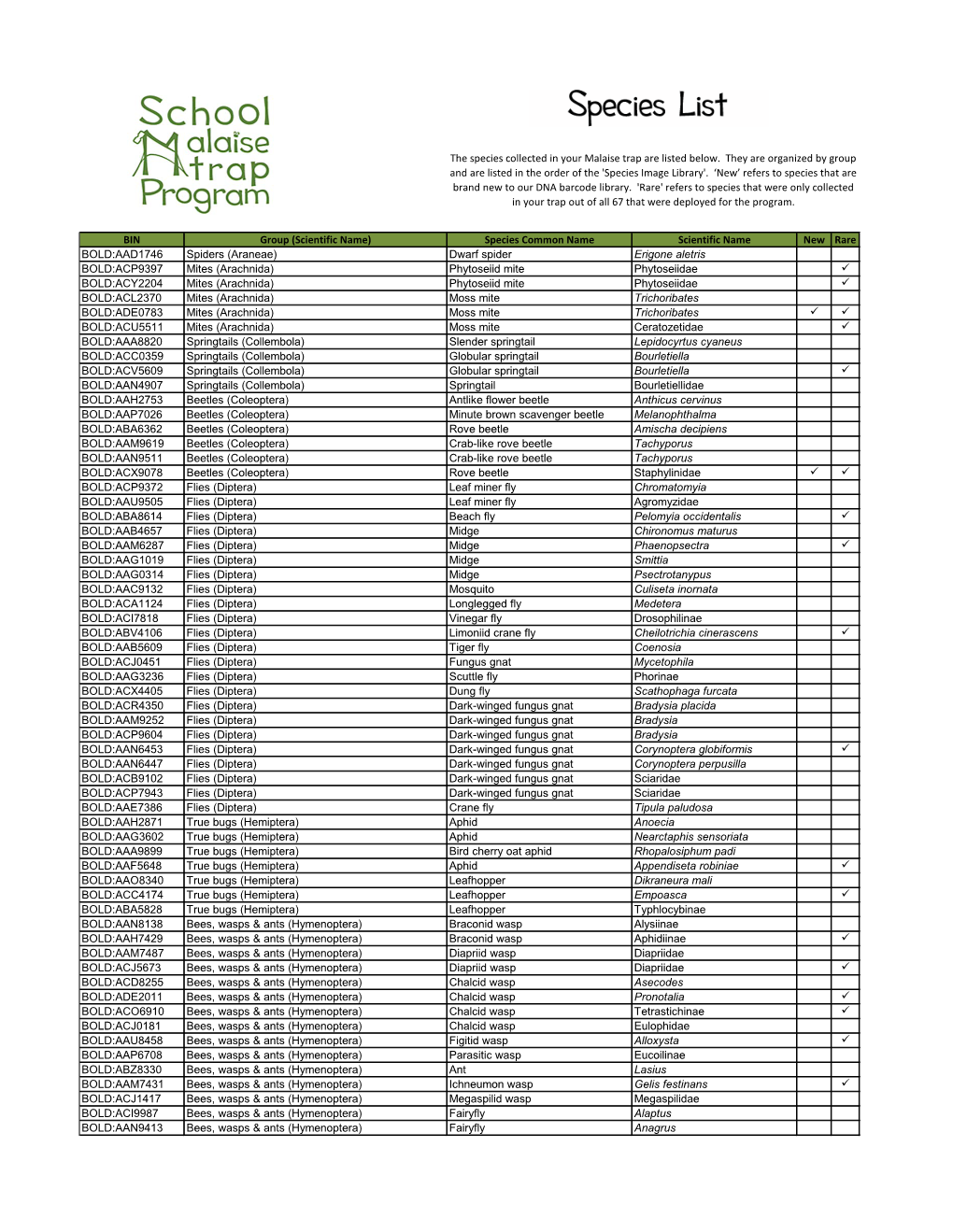 Species List