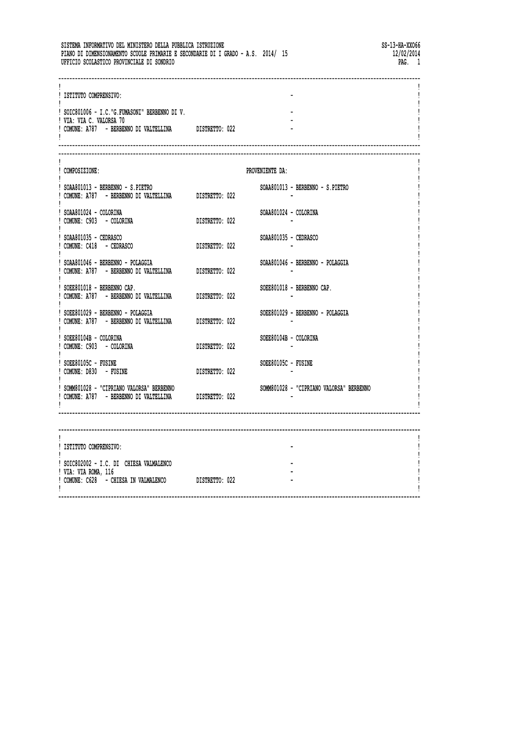 Sistema Informativo Del Ministero Della Pubblica Istruzione Ss-13-Ha-Xxo66 Piano Di Dimensionamento Scuole Primarie E Secondarie Di I Grado - A.S