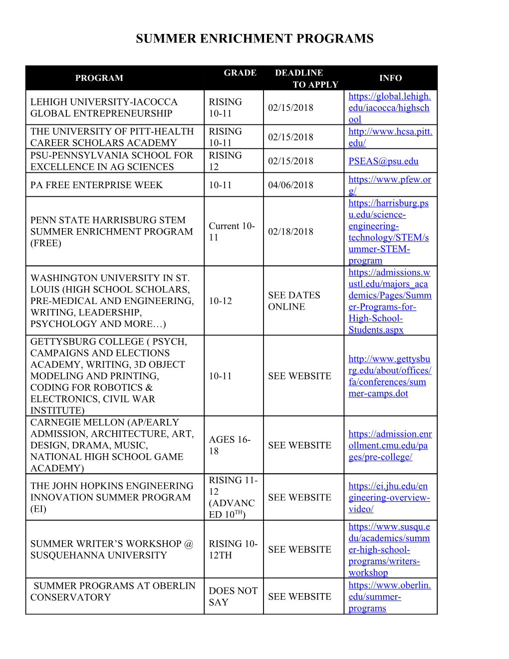 Detention Sign-In Sheet