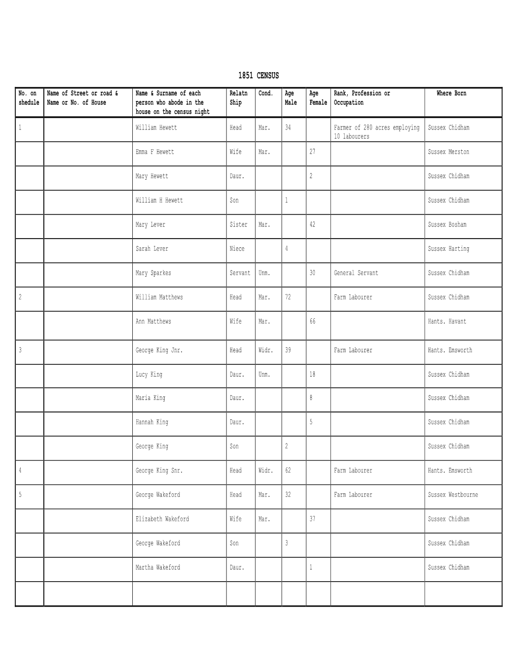 1851 CENSUS No