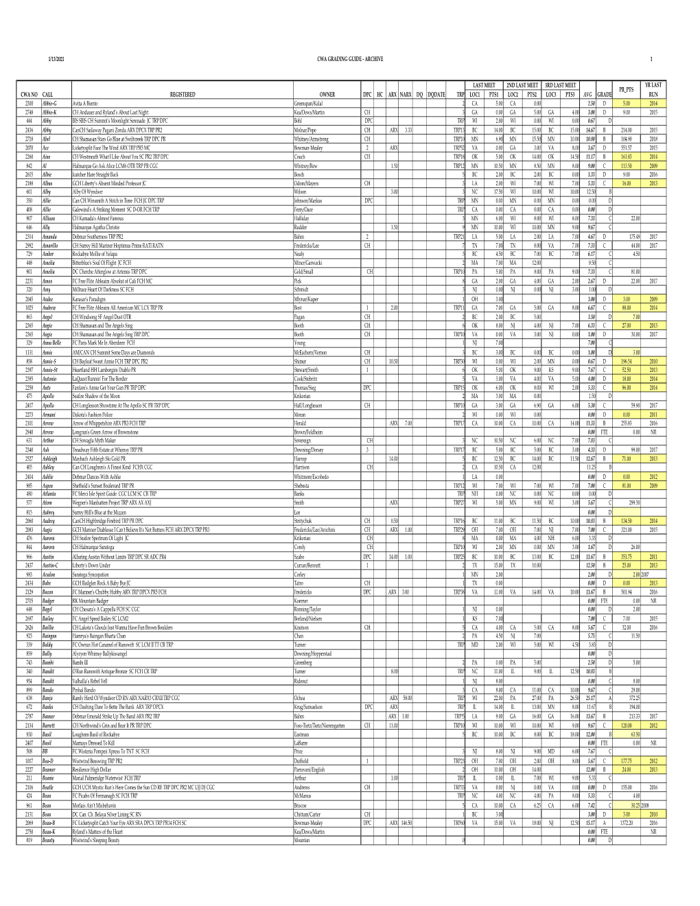 Cwa Grading Guide ‐ Archive 1