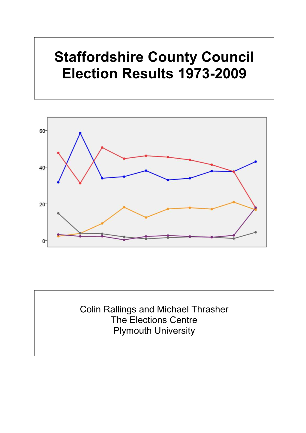 Staffordshire County Council Election Results 1973-2009