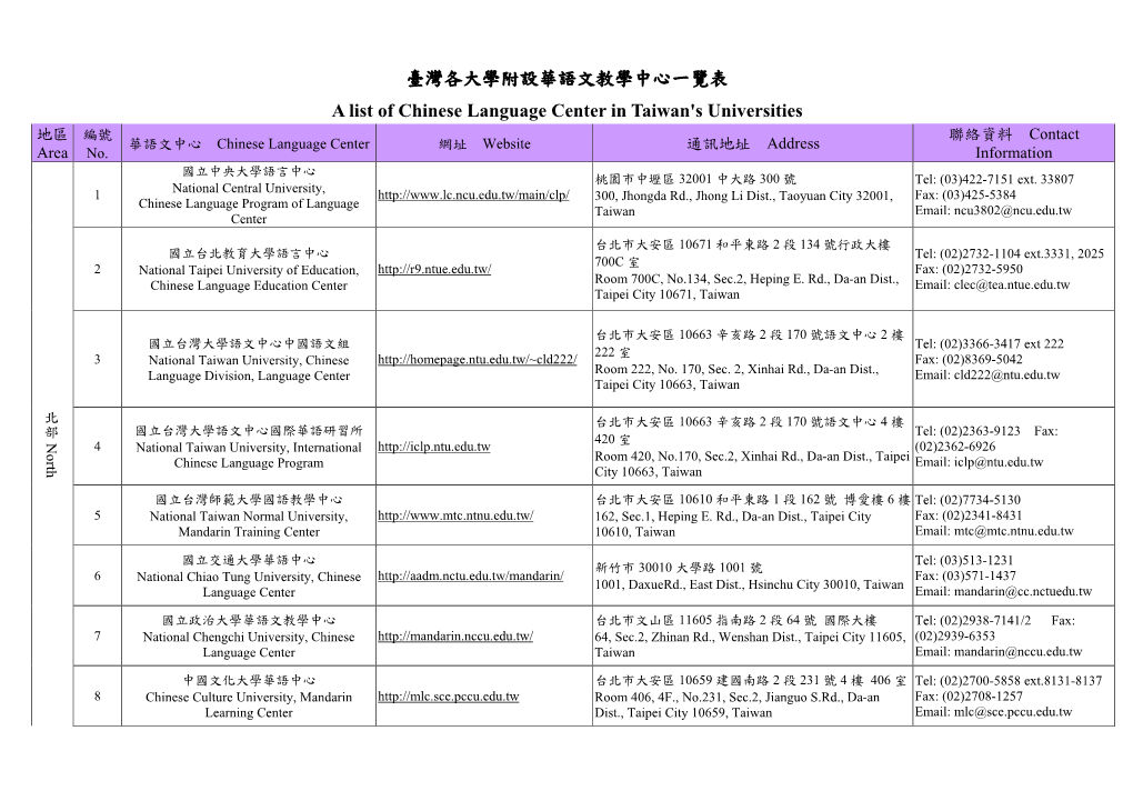 臺灣各大學附設華語文教學中心一覽表A List of Chinese Language